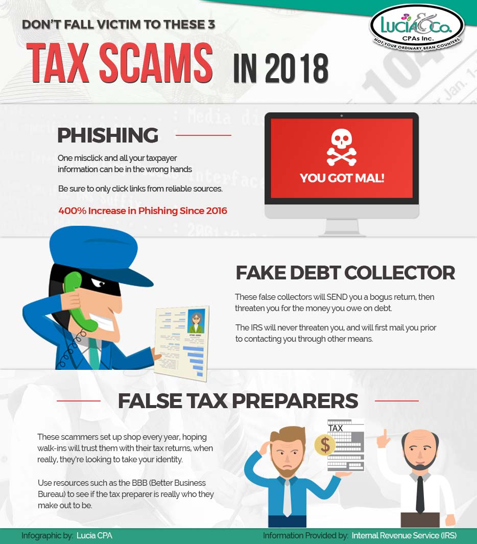 Don't Fall Victim to these 3 Tax Scams in 2018 | Lucia & Company CPA's